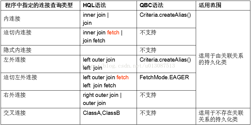 java 支持多数据库兼容 java数据库并发问题_查询语句_13