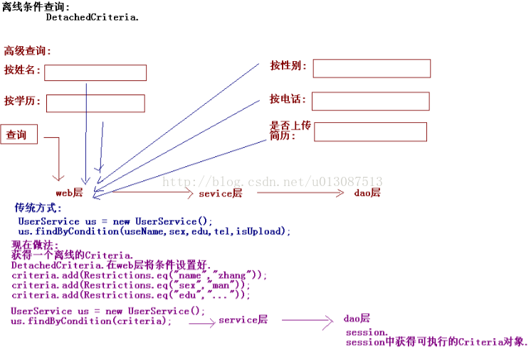 java 支持多数据库兼容 java数据库并发问题_java_26