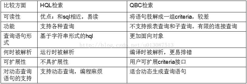 java 支持多数据库兼容 java数据库并发问题_初始化_28