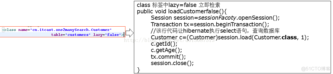 java 支持多数据库兼容 java数据库并发问题_数据库_30