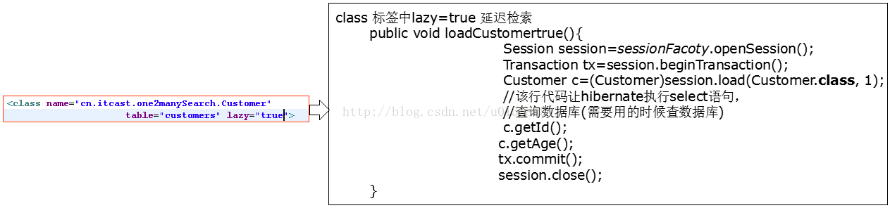 java 支持多数据库兼容 java数据库并发问题_数据库_31