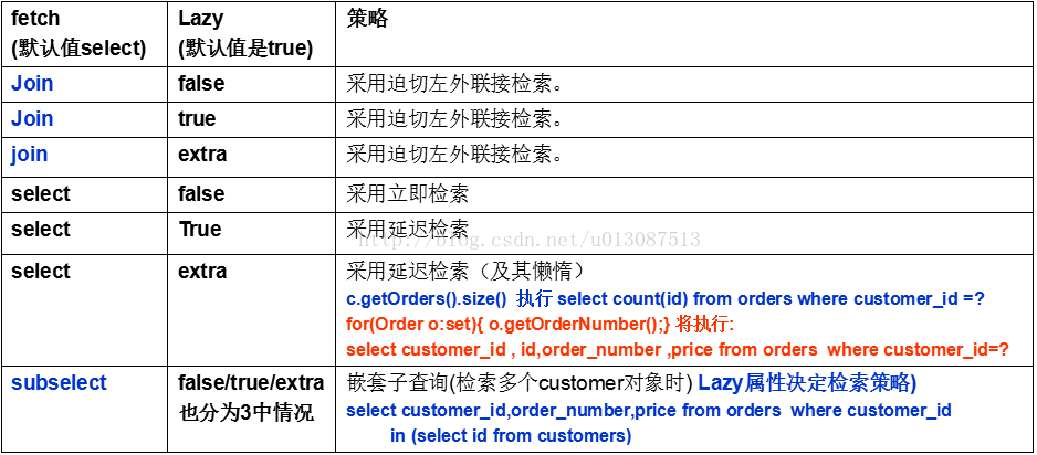 java 支持多数据库兼容 java数据库并发问题_初始化_39