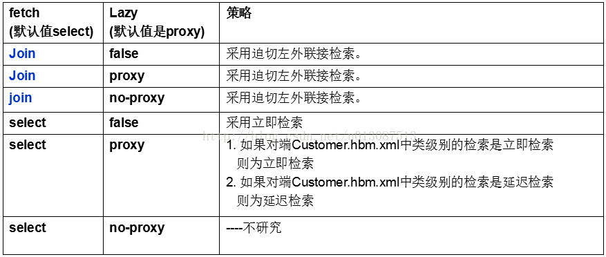 java 支持多数据库兼容 java数据库并发问题_查询语句_42