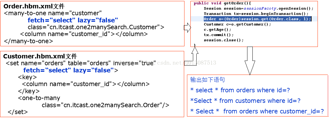 java 支持多数据库兼容 java数据库并发问题_初始化_45