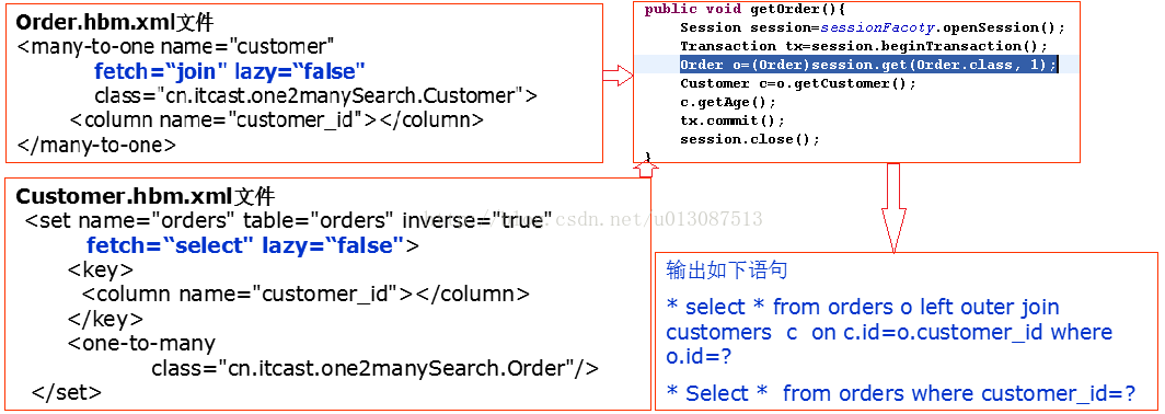 java 支持多数据库兼容 java数据库并发问题_java_46