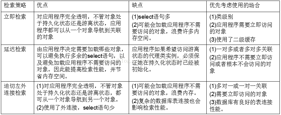 java 支持多数据库兼容 java数据库并发问题_查询语句_50