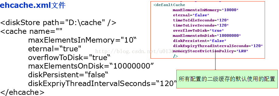 java 支持多数据库兼容 java数据库并发问题_数据库_57