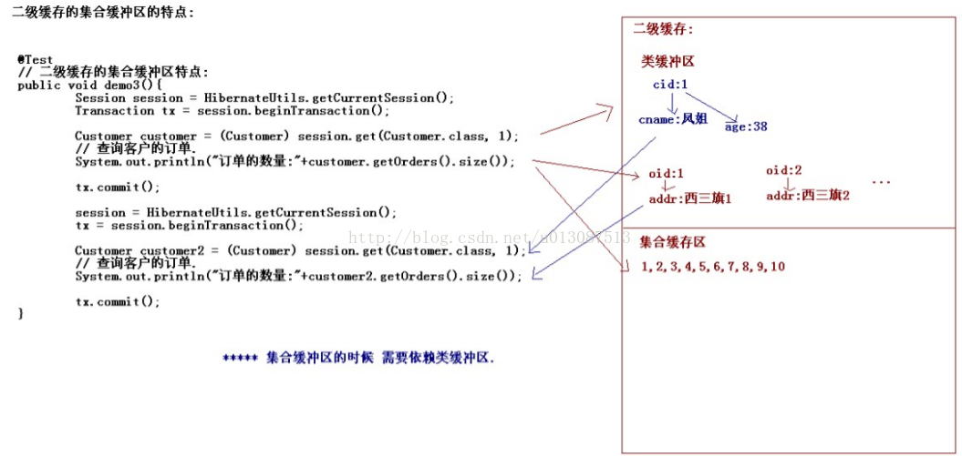 java 支持多数据库兼容 java数据库并发问题_初始化_58