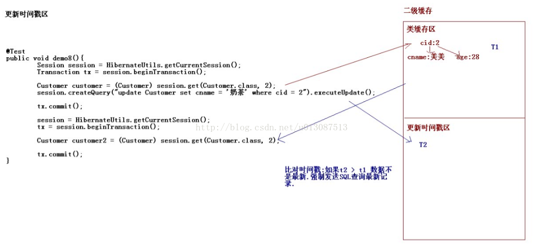 java 支持多数据库兼容 java数据库并发问题_数据库_59