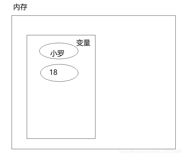 常量 android 常量和变量的概念_变量名_03