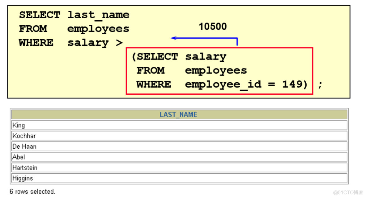 mysql综合实训LibraryDB分类汇总 mysql实训6_数据库_06