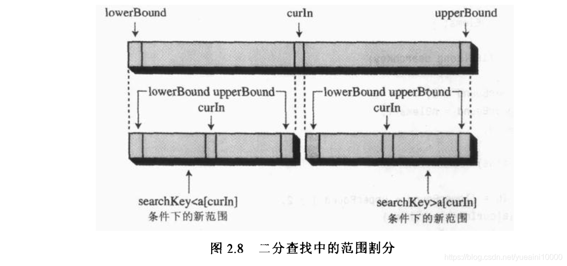 java 哪些是有序数组 java数组有序吗_算法_04