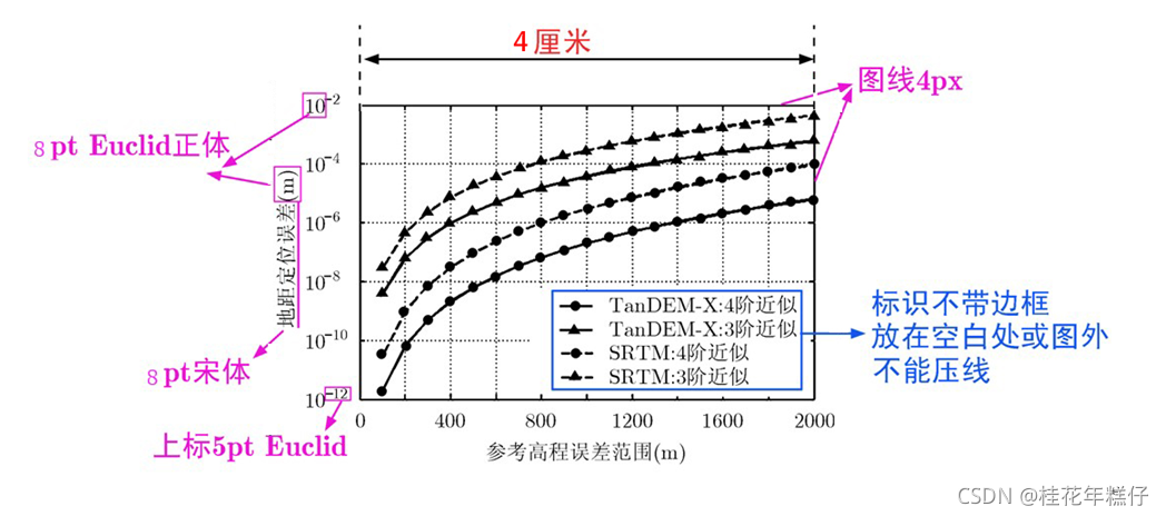 mestrenova坐标轴数字大小 mestrenova坐标轴字体_ieee论文