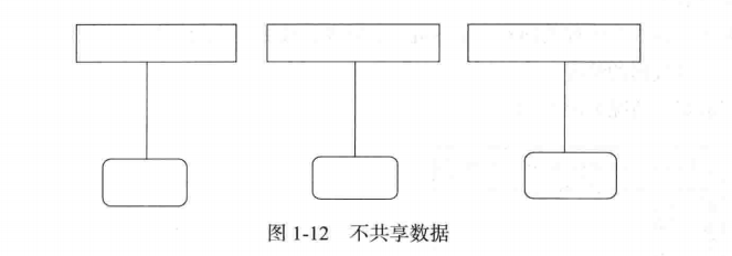 java selenium 不支持多线程 java支不支持多线程_线程安全_13