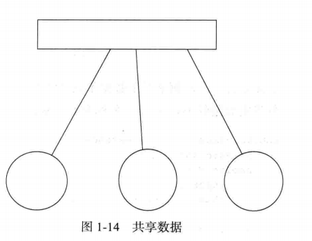 java selenium 不支持多线程 java支不支持多线程_java支持多线程吗_15