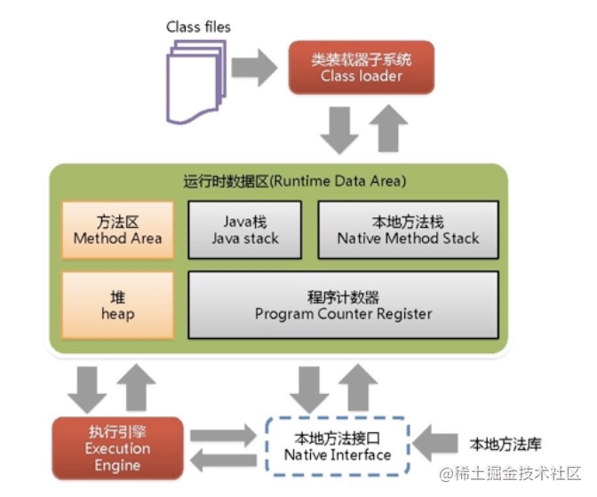 java启动限制内存参数 java内存文件强制启动_后端