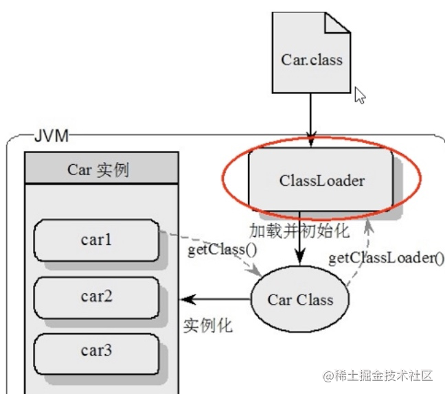 java启动限制内存参数 java内存文件强制启动_java启动限制内存参数_03