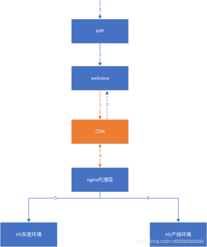 java灰度测试什么意思 怎么获得灰度测试资格_java灰度测试什么意思_02