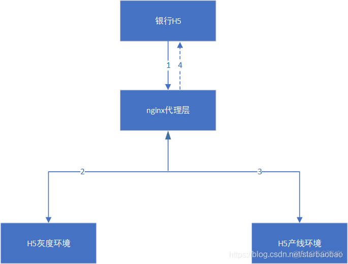 java灰度测试什么意思 怎么获得灰度测试资格_灰度发布_03