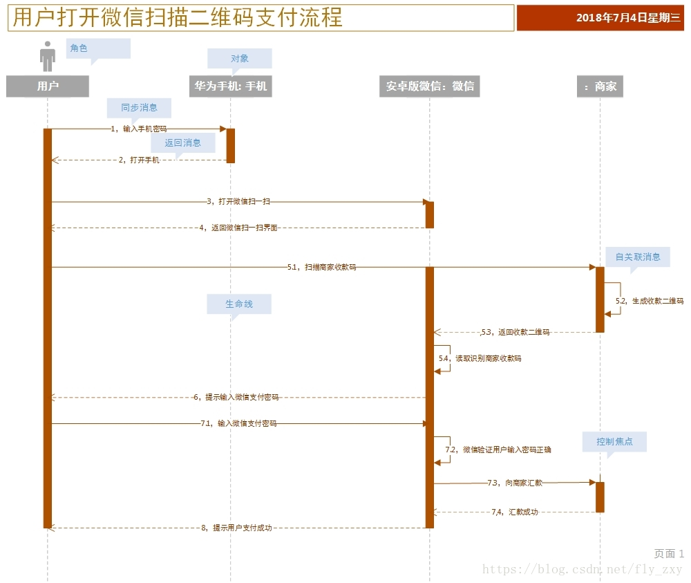 java的uml时序图 uml时序图 visio_java的uml时序图_02