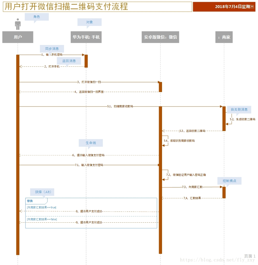 java的uml时序图 uml时序图 visio_微信支付_05