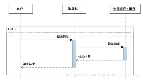 java的uml时序图 uml时序图 visio_时序图_06