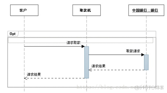 java的uml时序图 uml时序图 visio_java的uml时序图_06