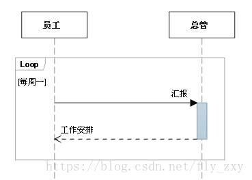 java的uml时序图 uml时序图 visio_java的uml时序图_07