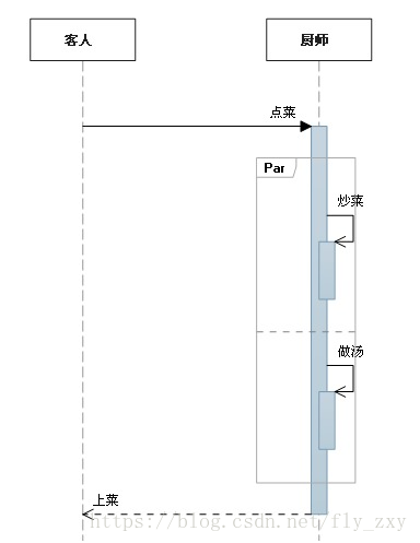 java的uml时序图 uml时序图 visio_微信支付_08