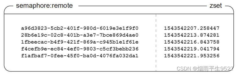 redis信号量原理 redis 信号量_Redis