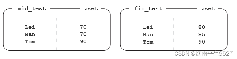 redis信号量原理 redis 信号量_缓存_03