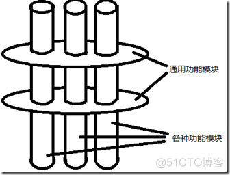 springboot 多模块可以多个启动类吗 spring多模块可以直接调用吗_spring