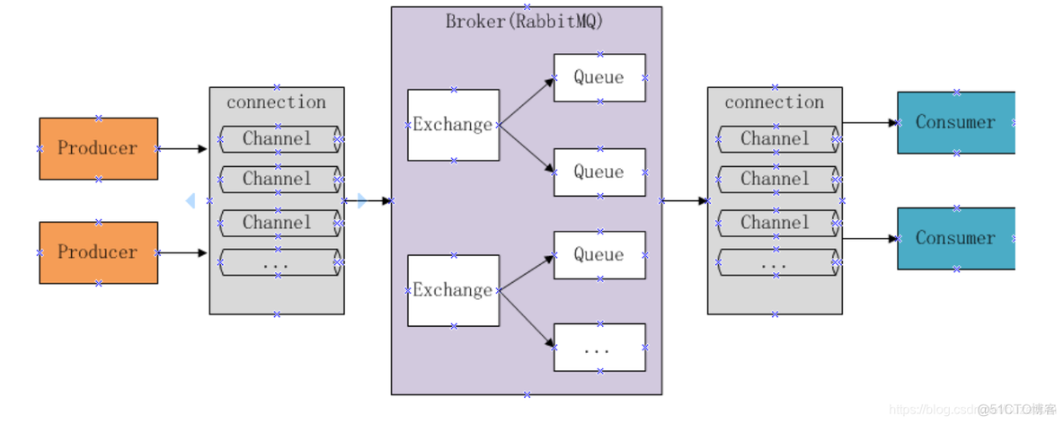 rabbitmq java 消费端 rabbitmq详解_RabbitMQ讲解