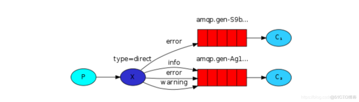 rabbitmq java 消费端 rabbitmq详解_rabbitmq java 消费端_31