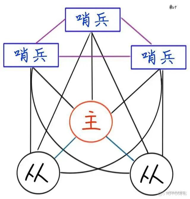 redis clustet怎么实现故障转移 redis集群故障转移_redis_06