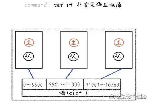 redis clustet怎么实现故障转移 redis集群故障转移_数据库_08