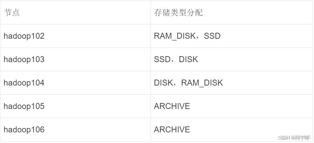 hdfs冗余数据块删除 hdfs冗余存储的优点_hdfs冗余数据块删除_05