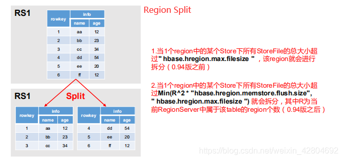 hbase getAPI读取列族 hbase读取流程_hbase getAPI读取列族_05