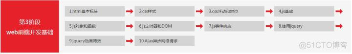 python 将list 叠起来重新增加一维 python中list合并_运行时间_04