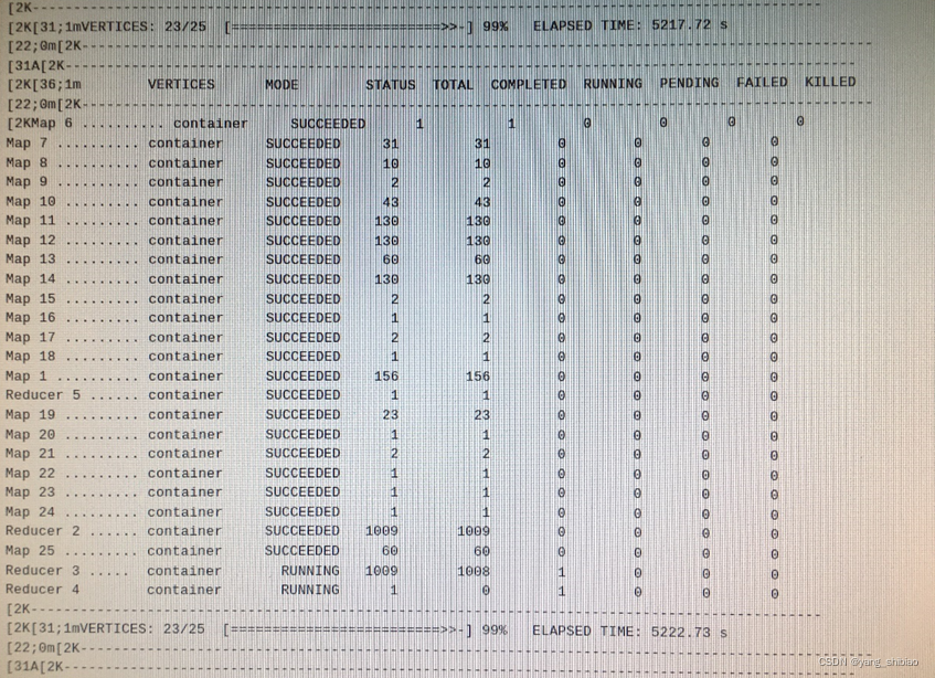 mapreduce一直卡住 mapreduce跑的慢的原因_mapreduce_03