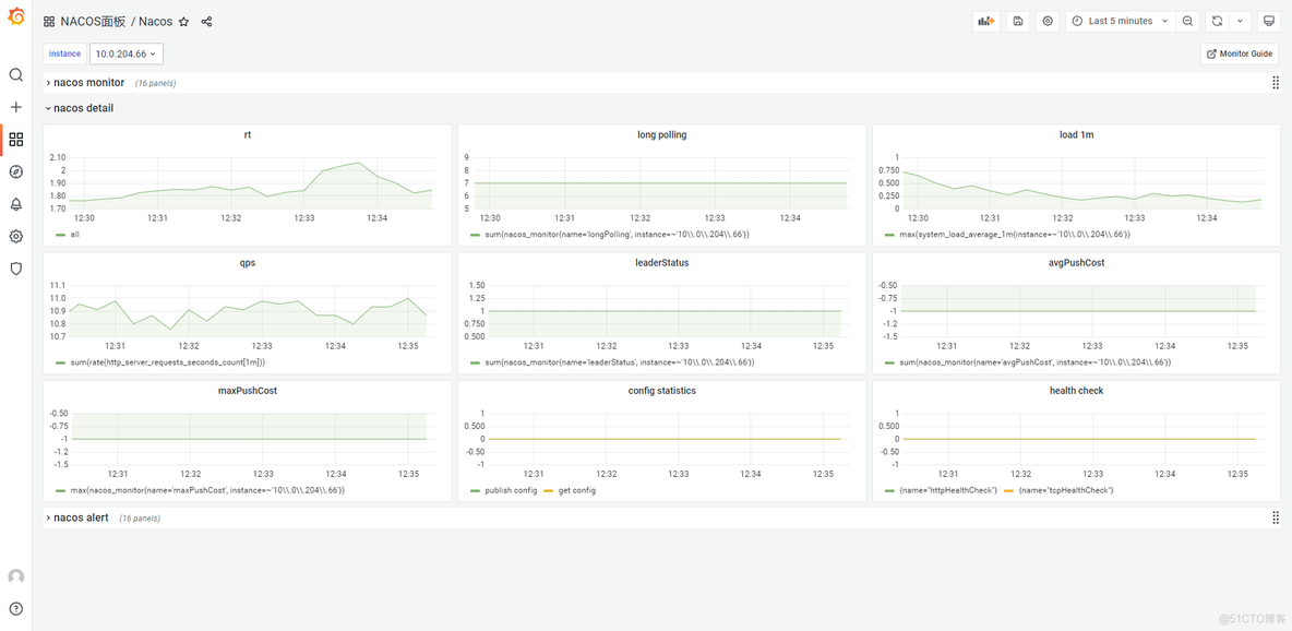 prometheus 监控flume指标 prometheus snmp监控_mysql_07