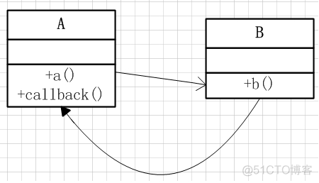 delphi java回调接口 java接口回调例子_回调接口_03