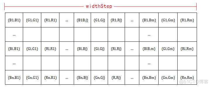 opencv通过区域内不同像素值区分类别 opencv获取像素值_Data_02