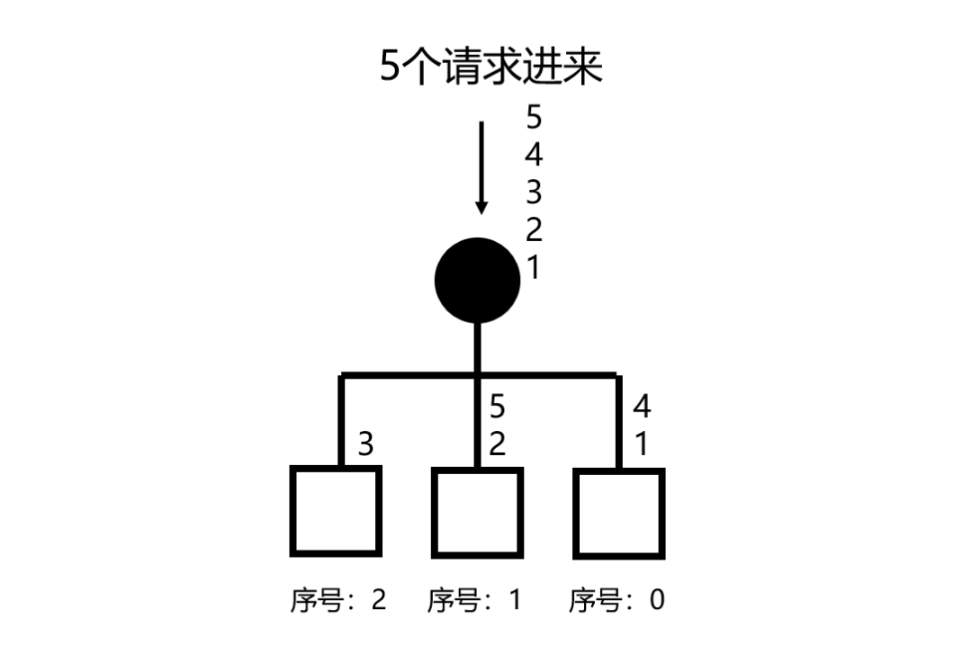 nacos 自定义负载均衡 cname 负载均衡_高可用_03