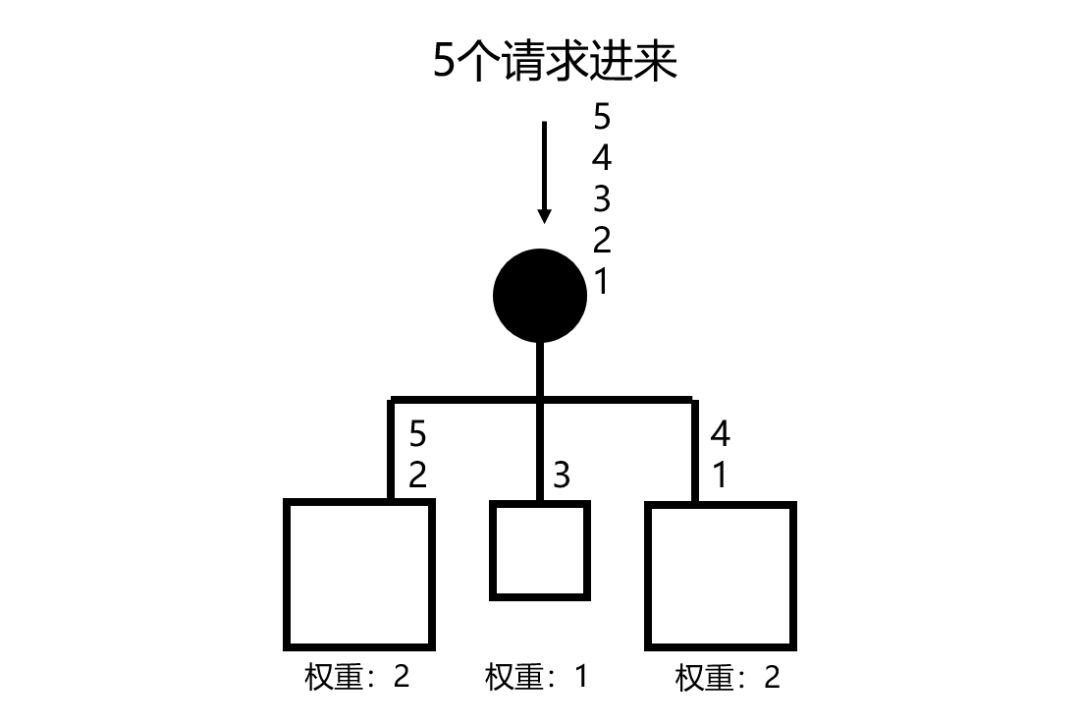 nacos 自定义负载均衡 cname 负载均衡_权重_04