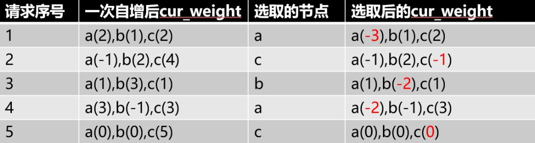 nacos 自定义负载均衡 cname 负载均衡_高可用_05