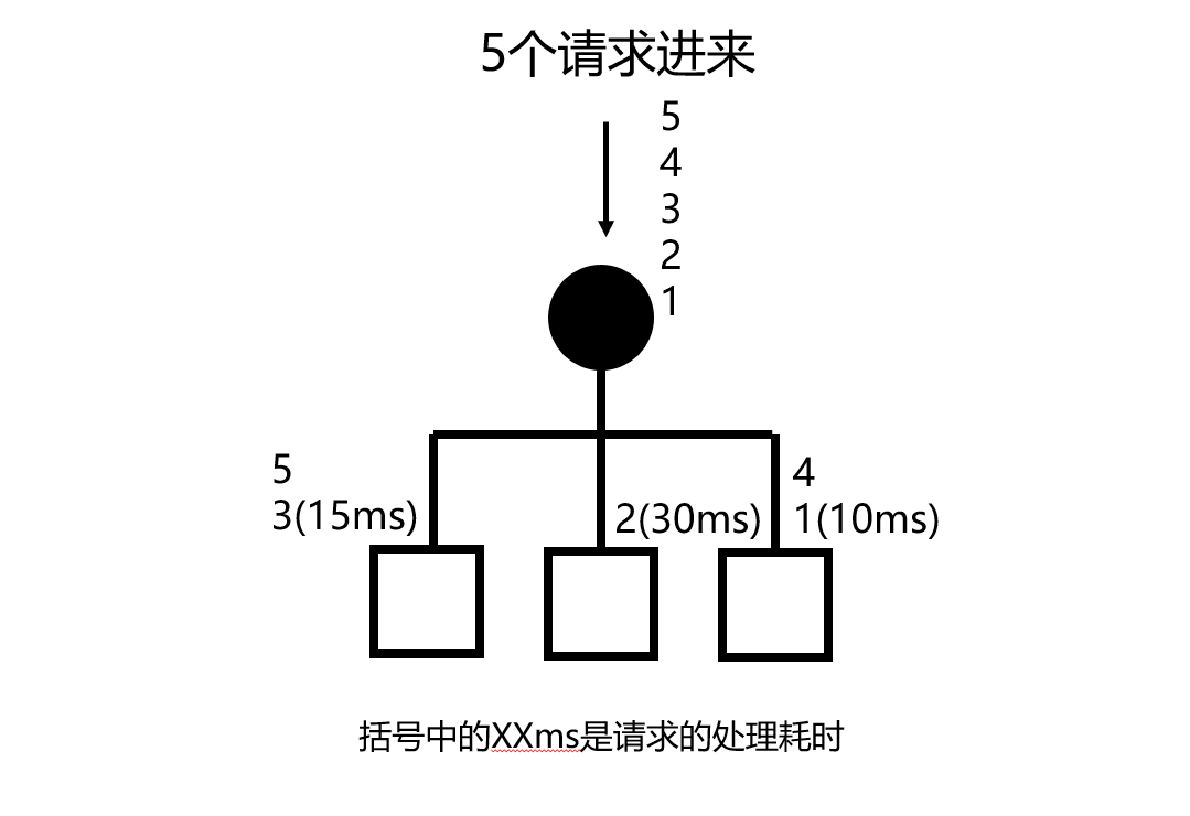 nacos 自定义负载均衡 cname 负载均衡_高可用_07