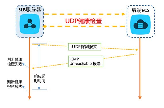 nacos 自定义负载均衡 cname 负载均衡_高可用_11