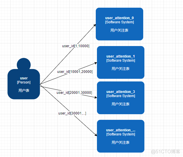 mysql试用期到期怎么破解 mysql试用期过了_mysql试用期到期怎么破解_03