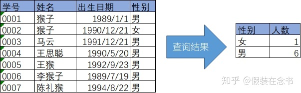 mysql如何给值设大于零 mysql 大于号_mysql如何给值设大于零